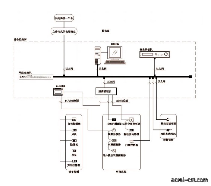Acrel-2000E配电室综合监控系统