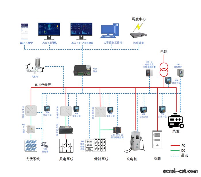 ACREL-2000MG储能能量管理系统